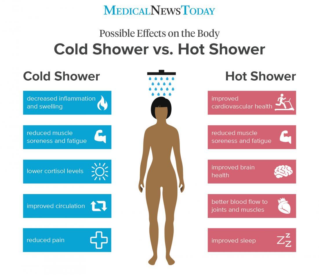 hot cold shower evening routine